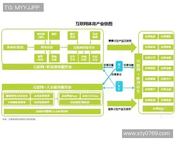 以m体育为核心打造全新智能化体育生态系统，推动未来体育产业发展新机遇